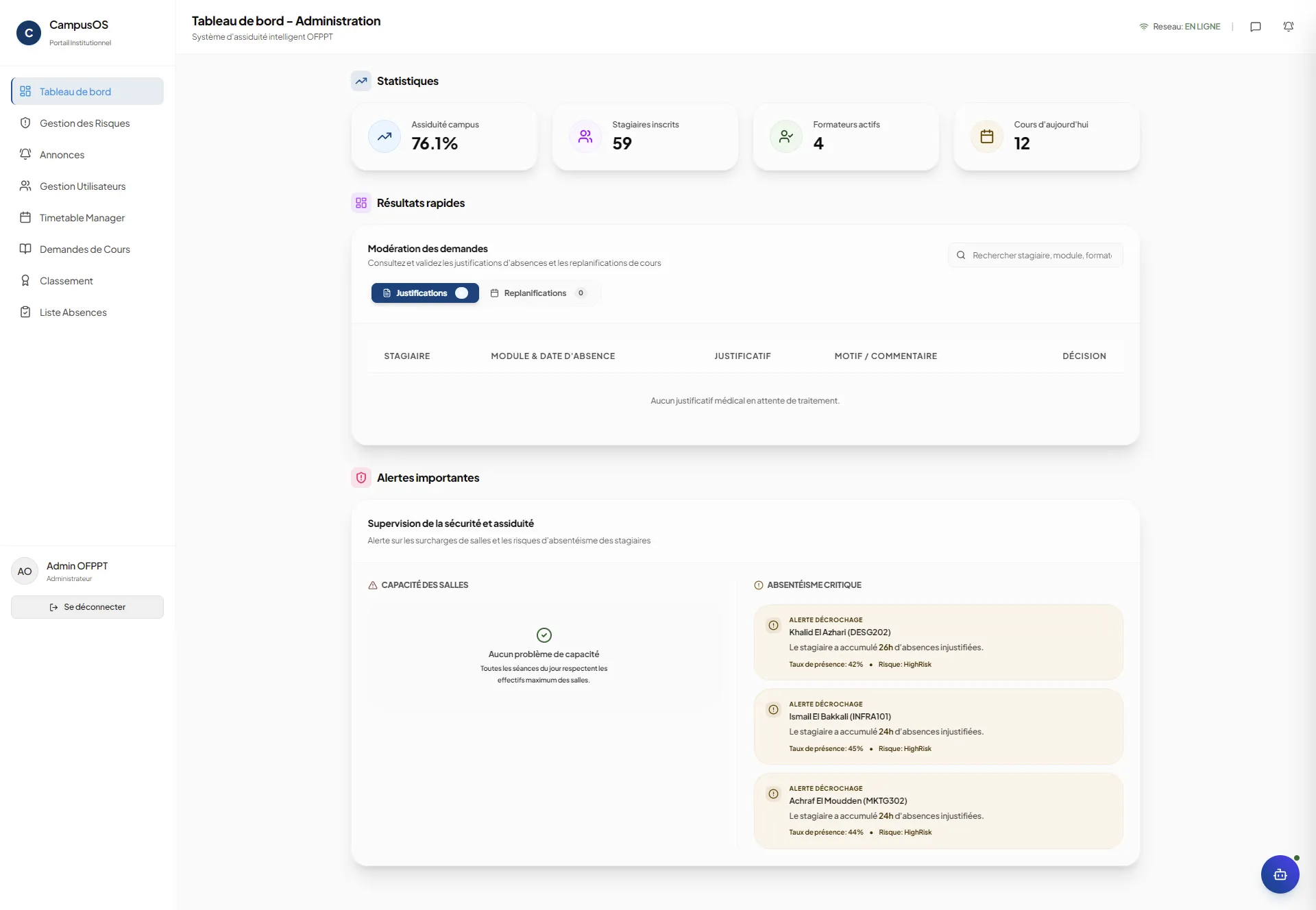 Admin dashboard showing campus attendance rate, enrolment counts, pending justifications, and critical absenteeism alerts