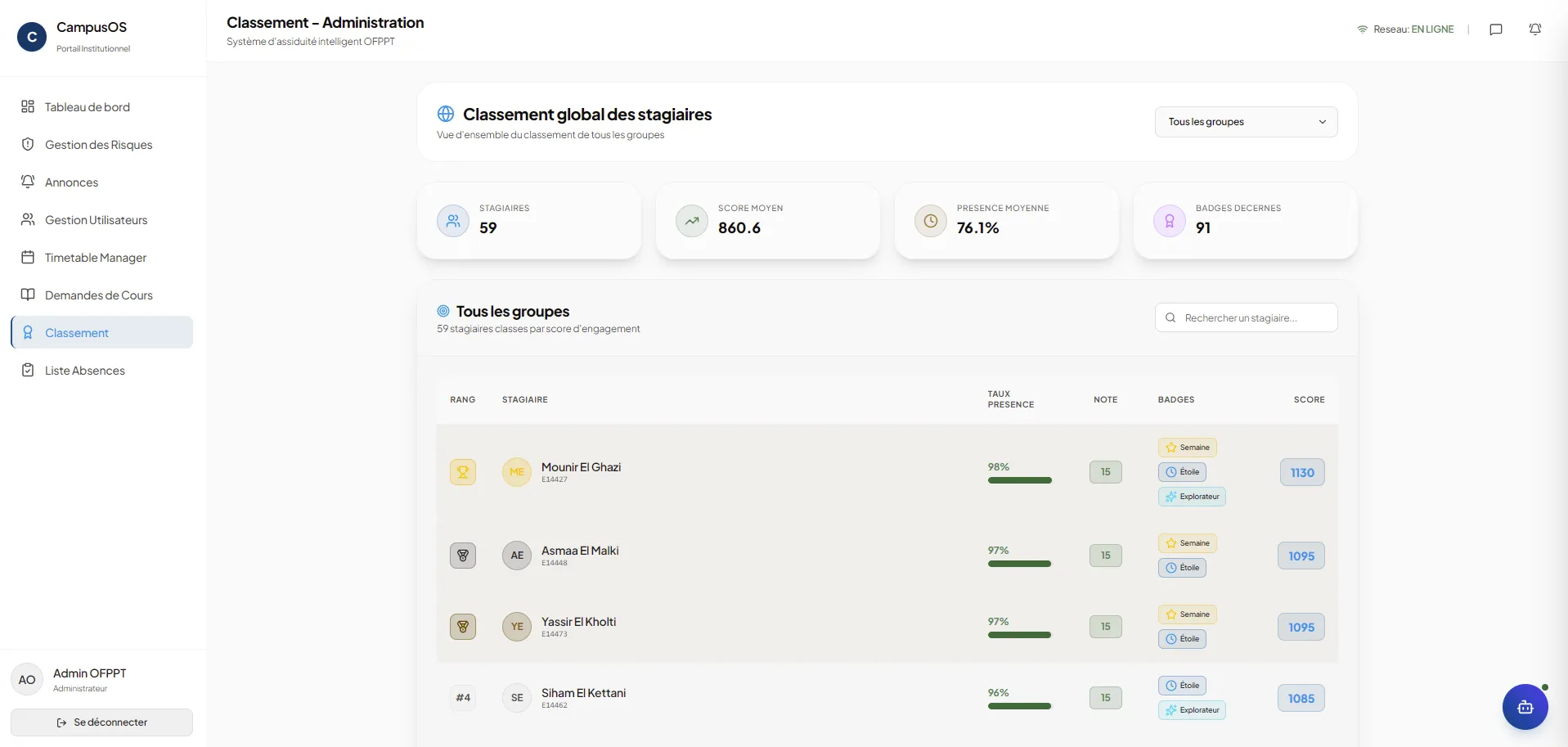 Global trainee leaderboard with engagement scores, attendance rates, and awarded badges